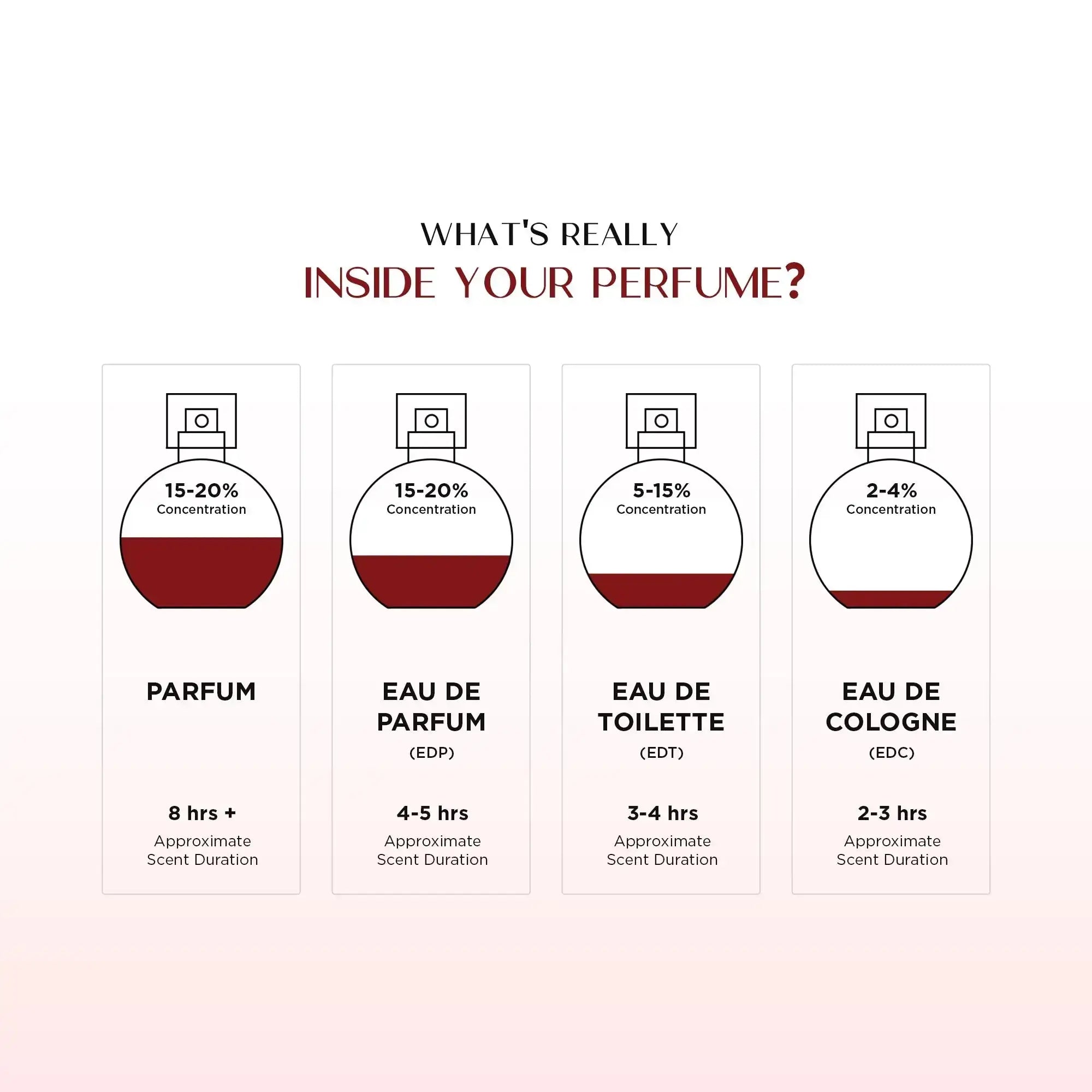 Floral Eau de Perfum for Women | Akmas Perfumes