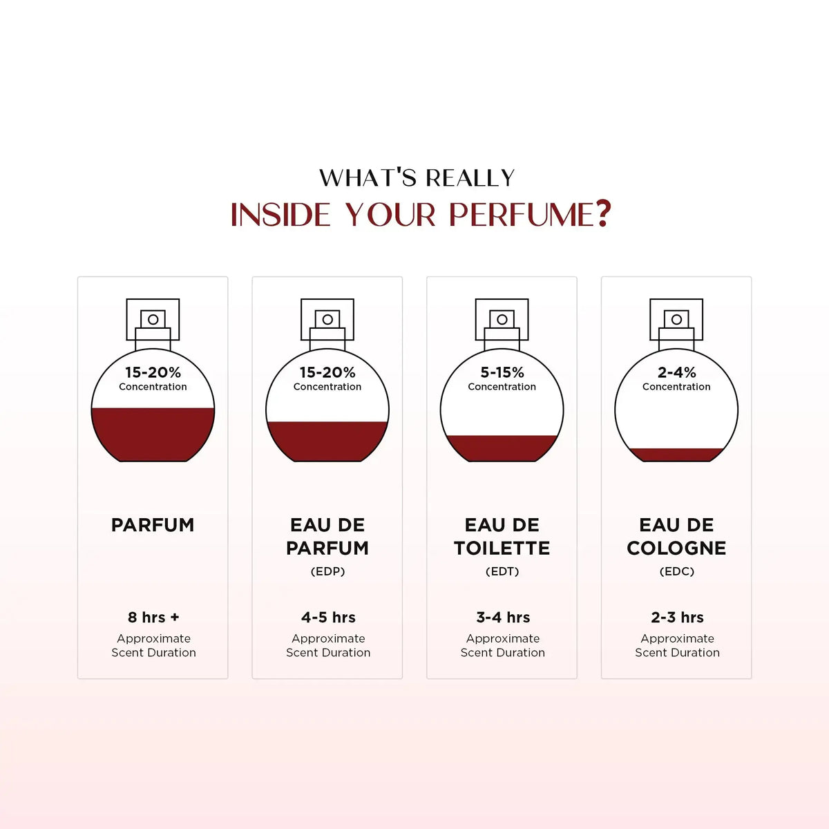 Floral Eau de Perfum for Women | Akmas Perfumes